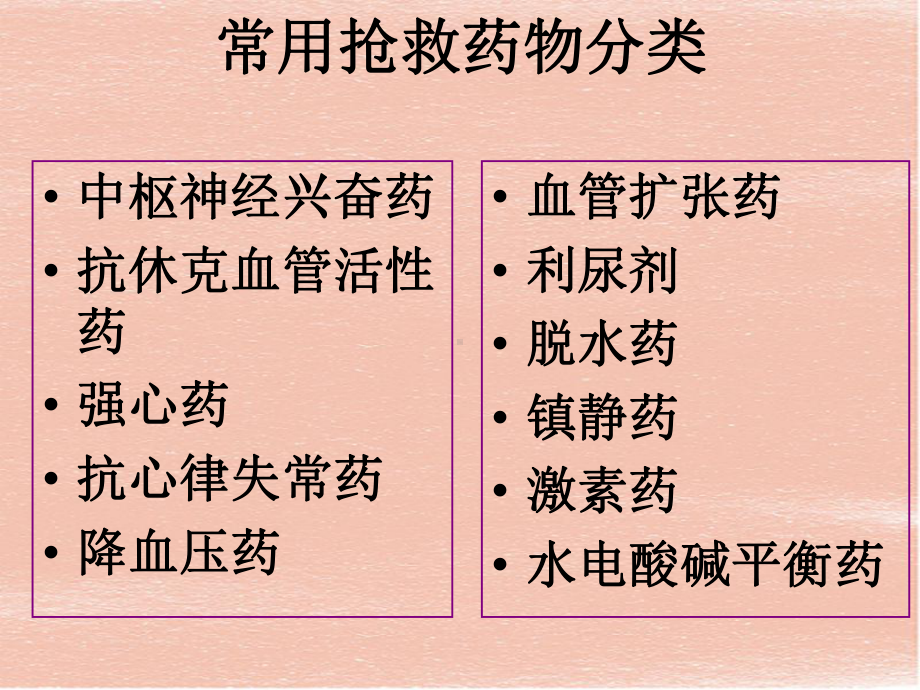 《抢救药培训》教学培训模板课件.ppt_第2页