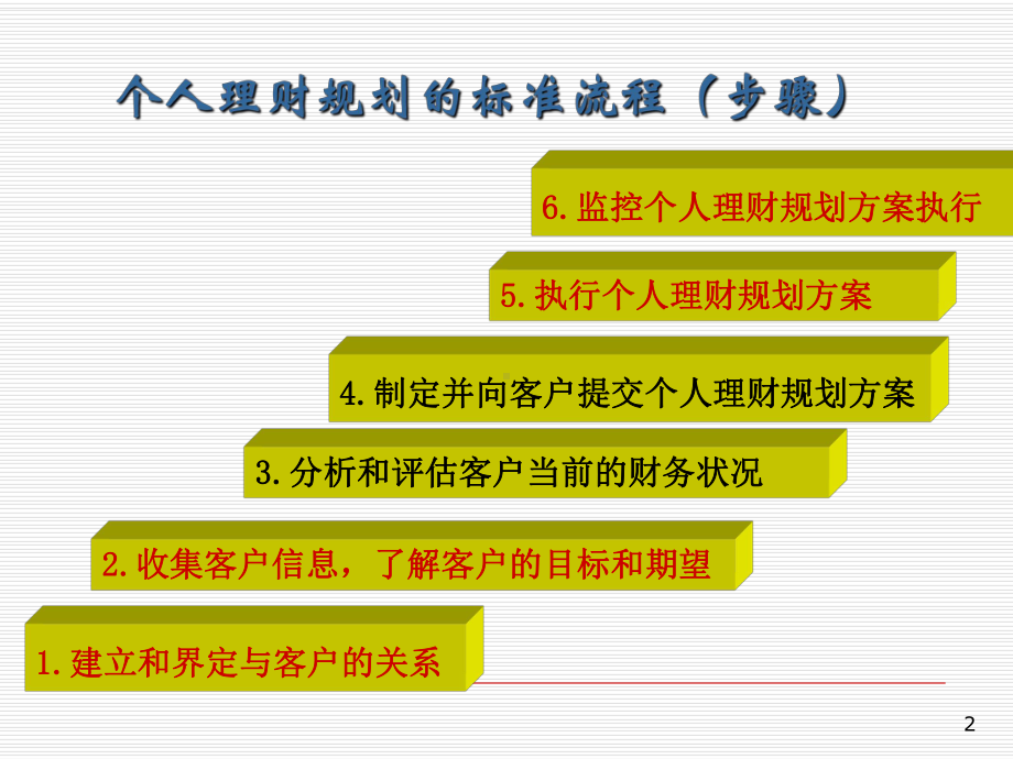 个人理财课件2理财规划师工作流程.ppt_第2页