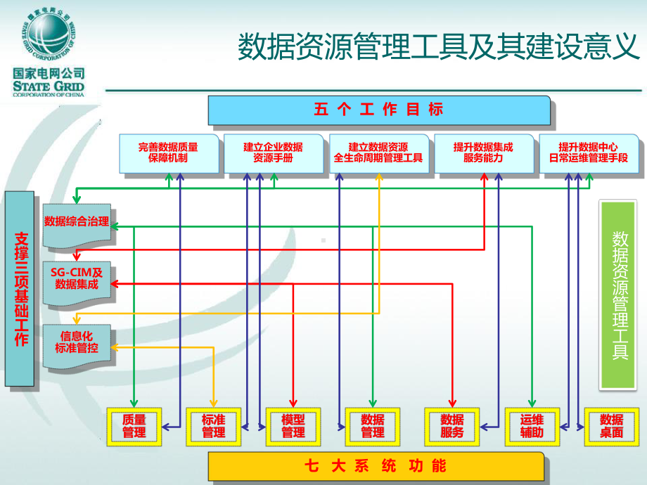 1数据资源管理工具整体介绍V13讲解课件.ppt_第2页