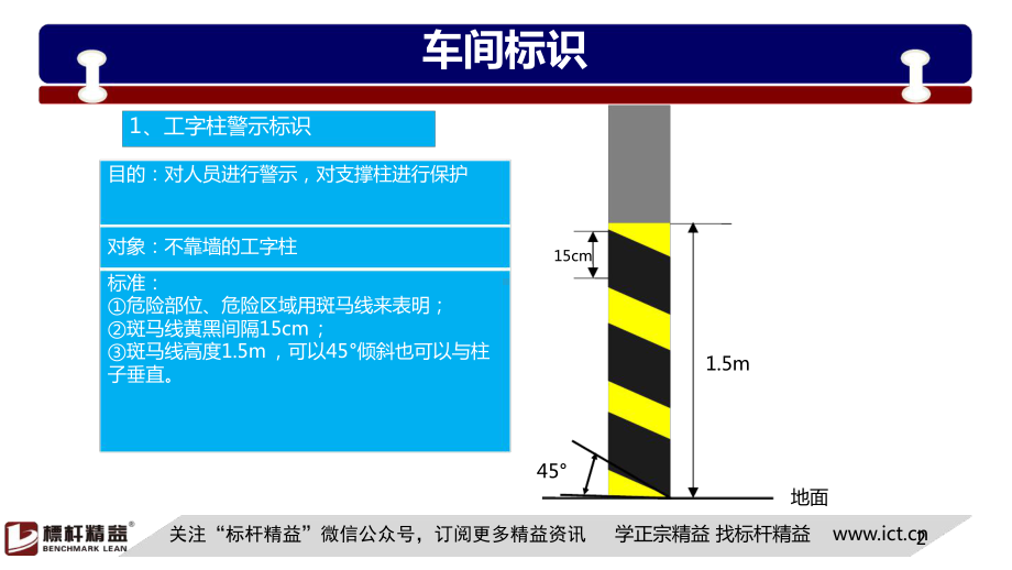 658车间标识标准课件.ppt_第2页