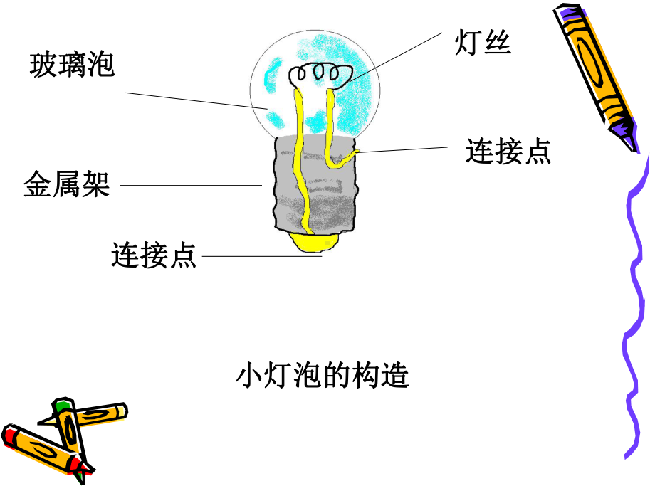 13、14简单电路(新)公开课课件.ppt_第1页