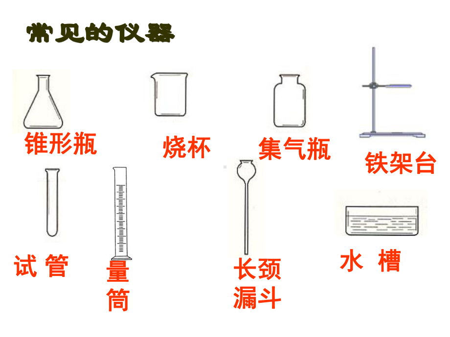 guan九年级化学《气体的制取和收集》专题复习解读课件.ppt_第2页