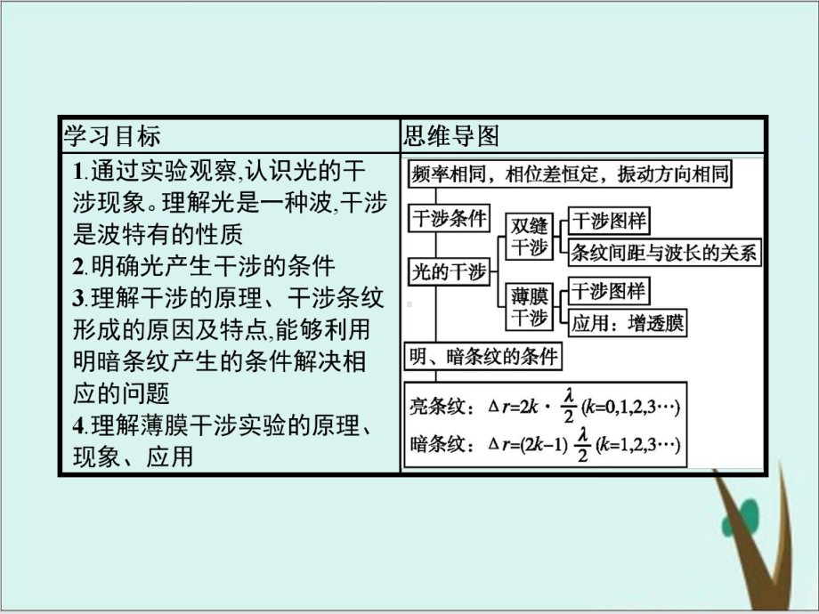 《光的干涉》人教版课件1.pptx_第2页