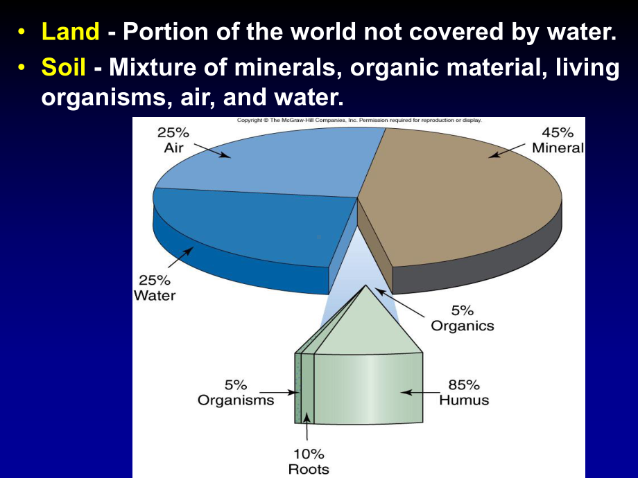 SoilandItsUses土壤及其利用课件.ppt_第3页