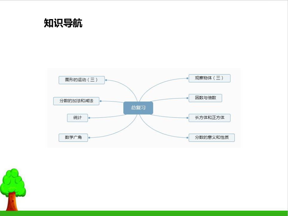 《五年级下册总复习》1人教版课件.pptx_第2页