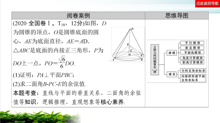 2021-复习有方法-板块2-命题区间标准课件3-立体几何.ppt_第2页