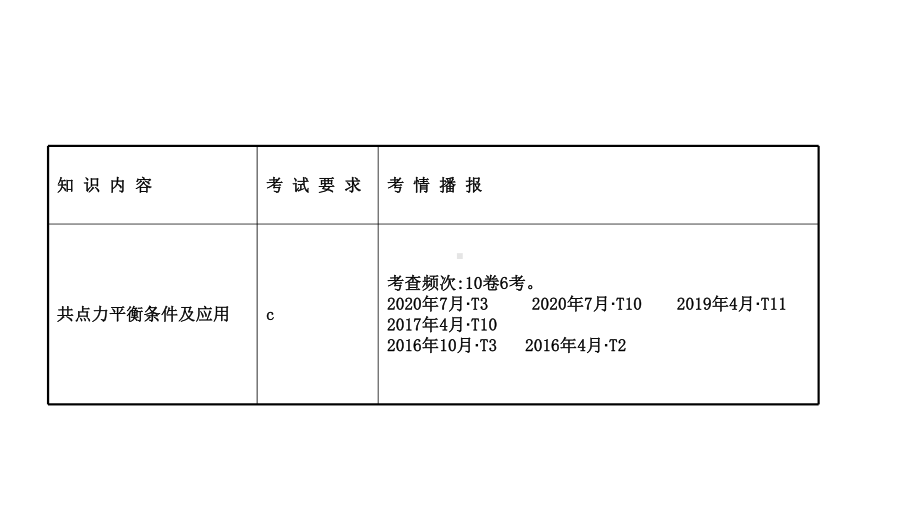 《共点力的平衡》课件-人教版1.ppt_第2页