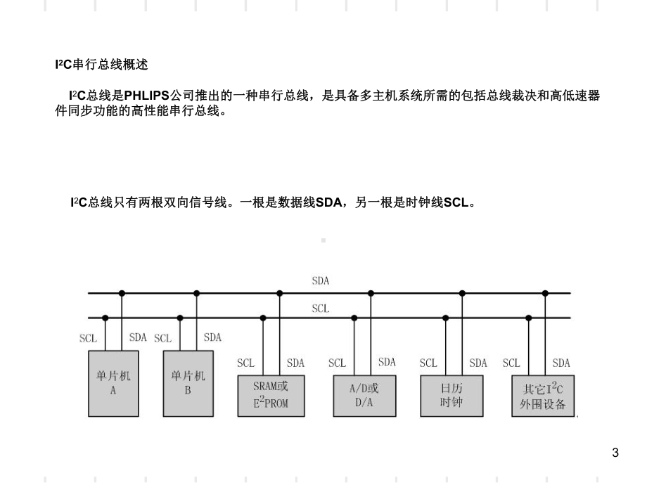 IIC串行总线工作原理与应用课件.ppt_第3页