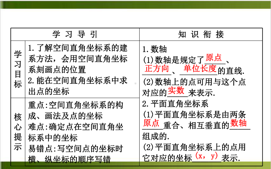 《空间直角坐标》课件新教材2.ppt_第2页