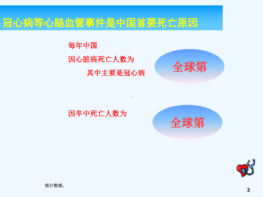 中医养生讲稿中医治疗冠心病课件.ppt_第3页