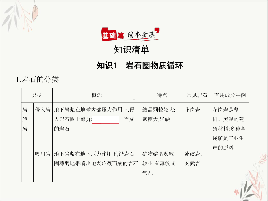 《地表形态的塑造》优质课堂课件人教版1.pptx_第2页