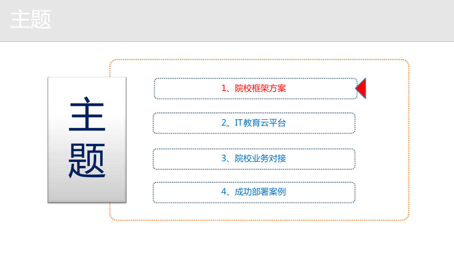 IT教育云平台解决方案.ppt_第3页