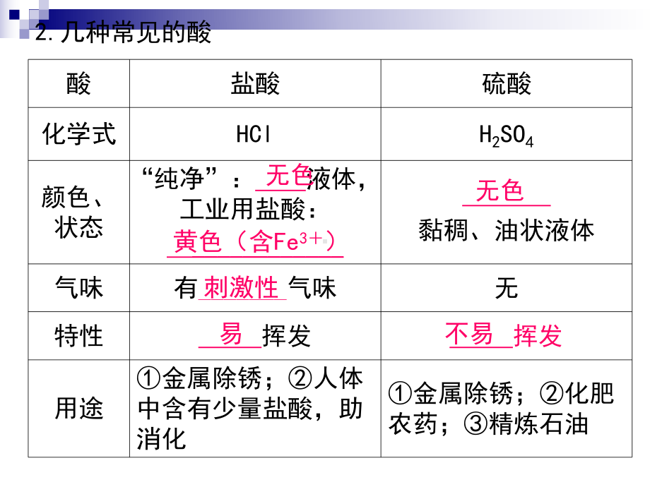 中考科学第一轮总复习常见的化合物一课件2.ppt_第3页