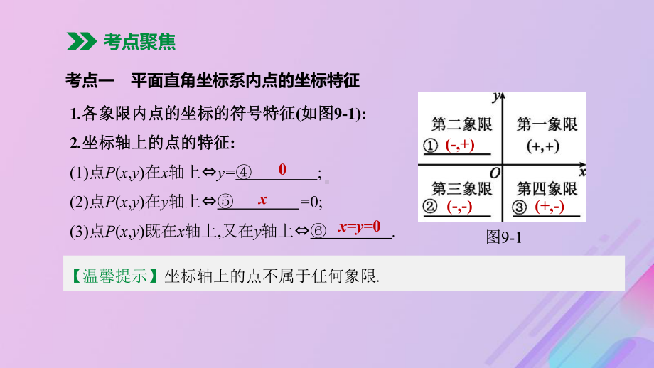 (全国版)中考数学复习第三单元函数及其图象第09课时平面直角坐标系与函数课件.ppt_第2页