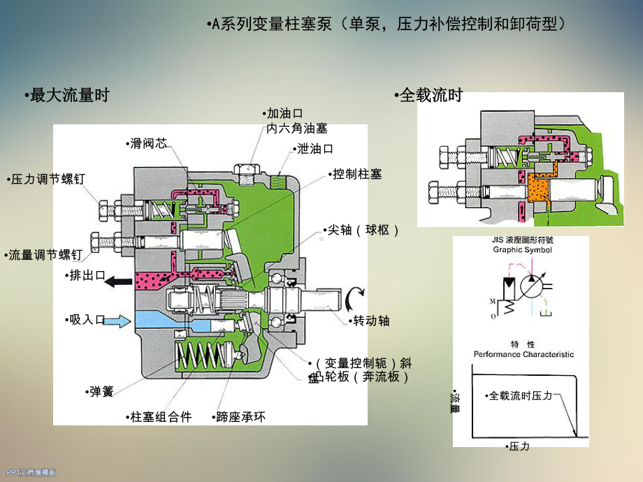 YUKEN液压元件动作原理图集课件.ppt_第2页