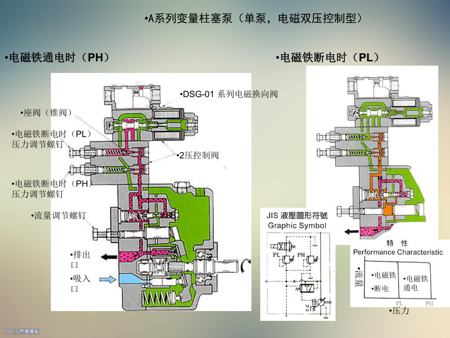 YUKEN液压元件动作原理图集课件.ppt_第3页