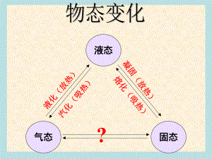 中考总复习物态变化专题课件.ppt