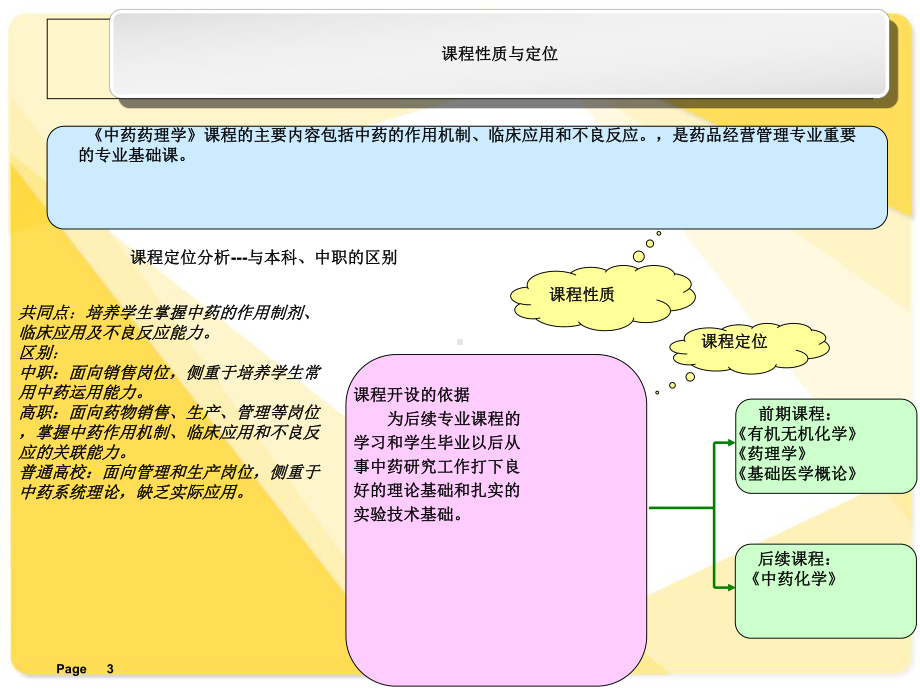 中药药理说课课件.ppt_第3页