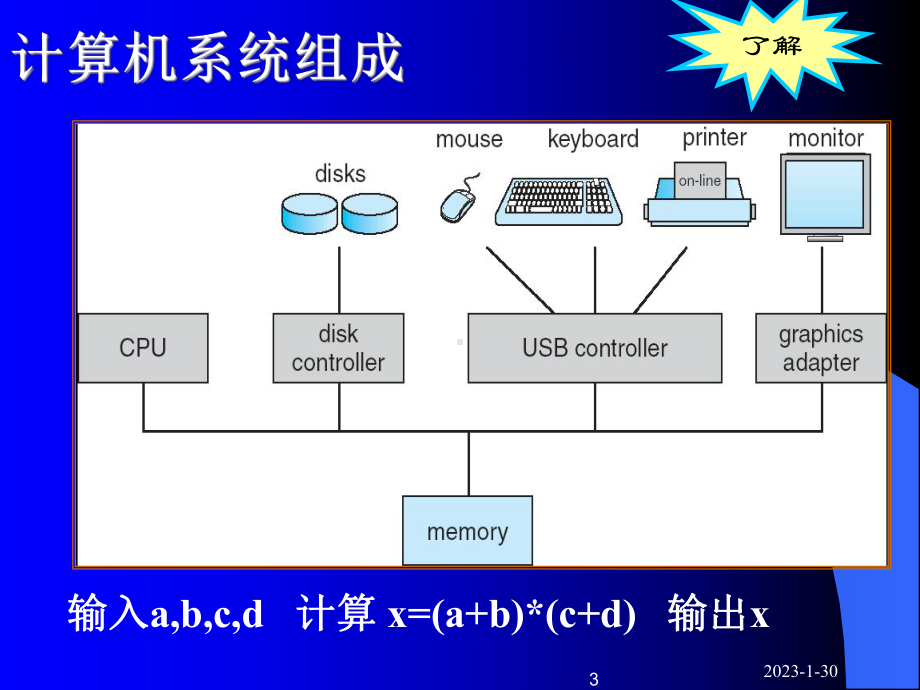 1C语言程序设计课件.ppt_第3页