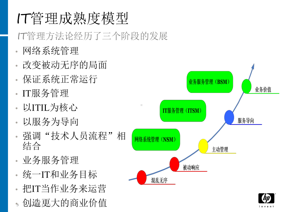 IT管理成熟度模型及其运营面临的挑战课件.ppt_第3页