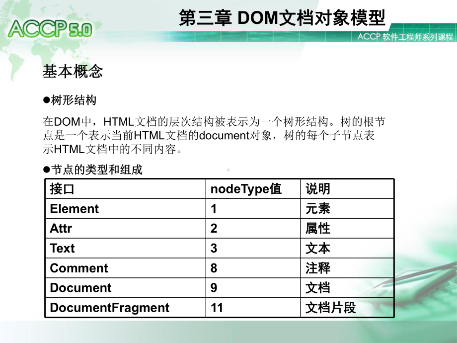 DOM对象模型课件.ppt_第2页