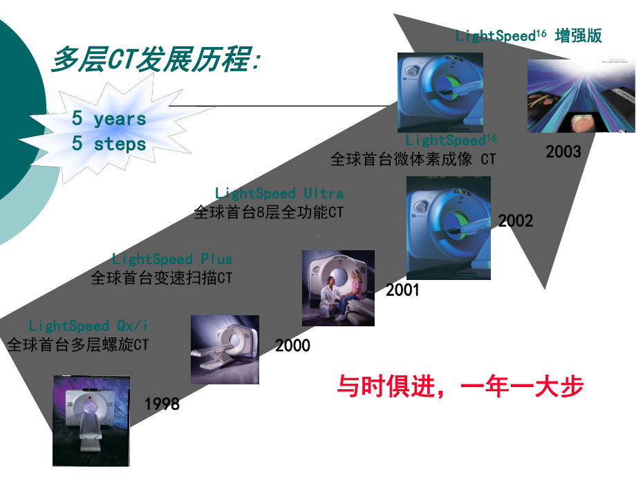 CT性能检测与评价课件.ppt_第3页