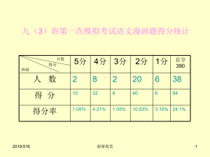 中考语文积累与运用-漫画题转换题课件.ppt