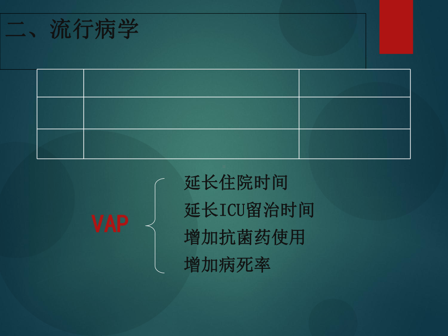 vap诊断及预防1课件.ppt_第3页