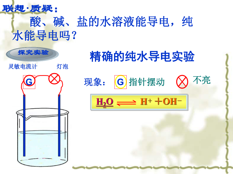 KW=HOHKW叫水的离子积常数课件.ppt_第3页