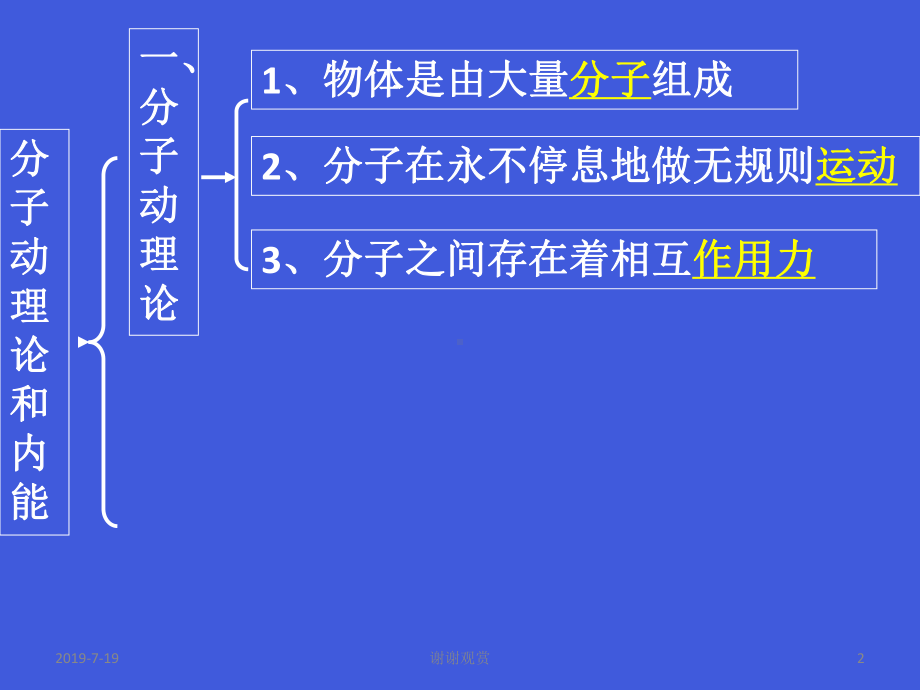 《第一章分子动理论和内能》复习课件.ppt_第2页