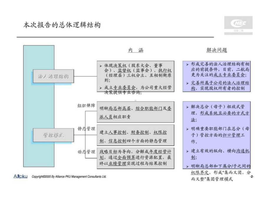 mA中港二航局总分母子管控设计报告公用工程施工行业课件.ppt_第3页