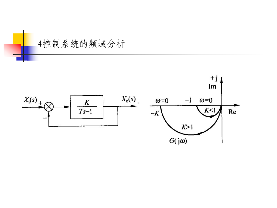 4自动控制系统的频域分析(第二部分))解析课件.ppt_第3页