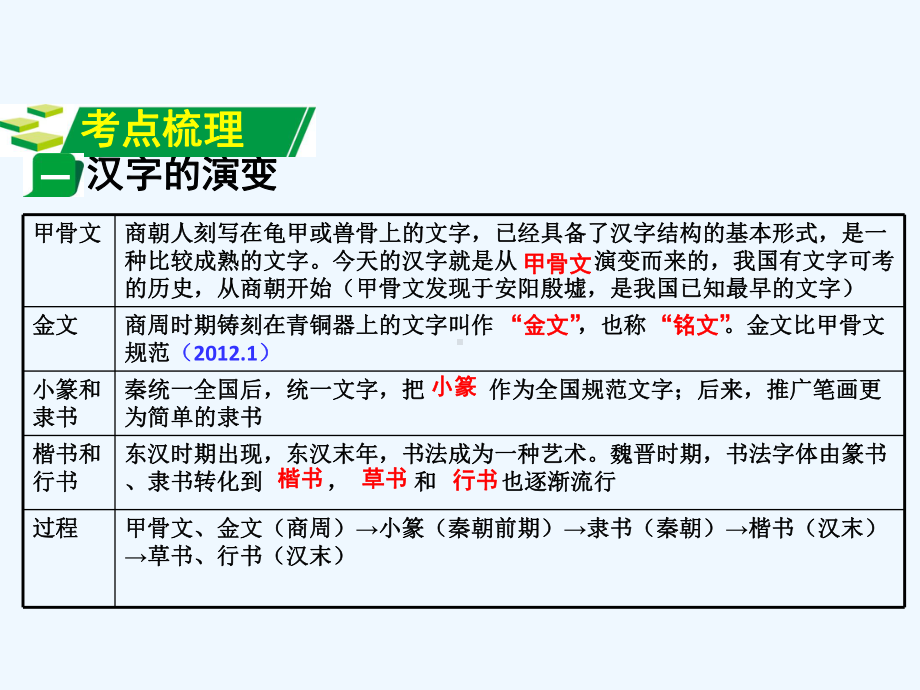 中考历史主题9思想文化温习讲义课件.ppt_第2页