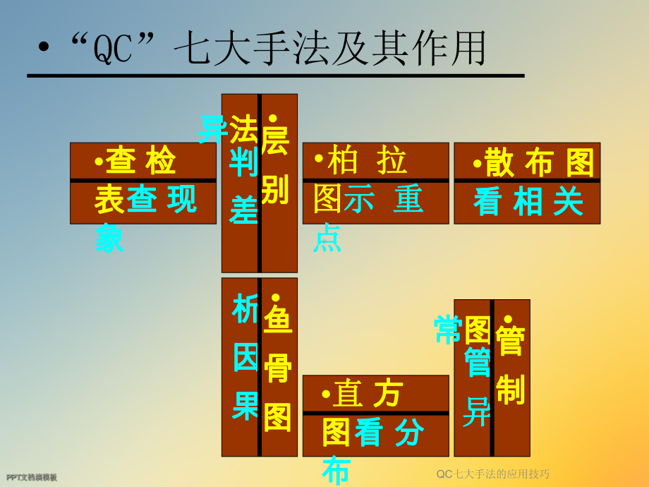 QC七大手法的应用技巧课件.ppt_第2页