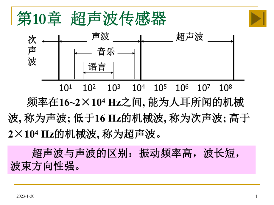 A超声波传感器课件.ppt_第1页