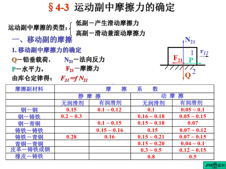 《机械原理》课件第4章平面机构的力分析(.ppt_第1页