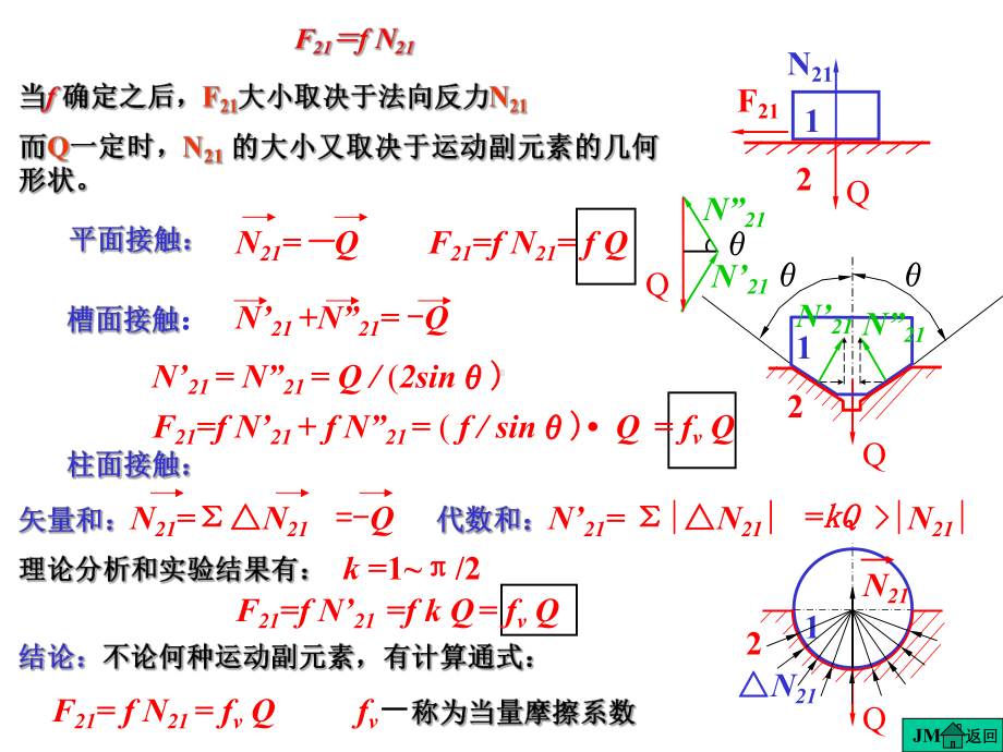 《机械原理》课件第4章平面机构的力分析(.ppt_第2页