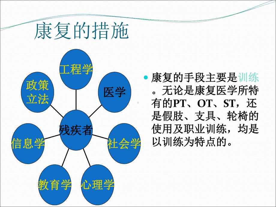 00康复医学康复治疗技术课件.ppt_第2页