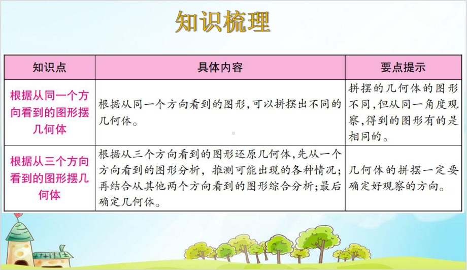 人教版五年级下册数学理观察物体(三)整理与复习课件.ppt_第2页