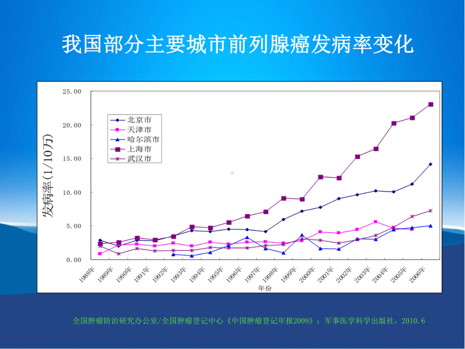 前列腺癌治疗进展课件.ppt_第3页