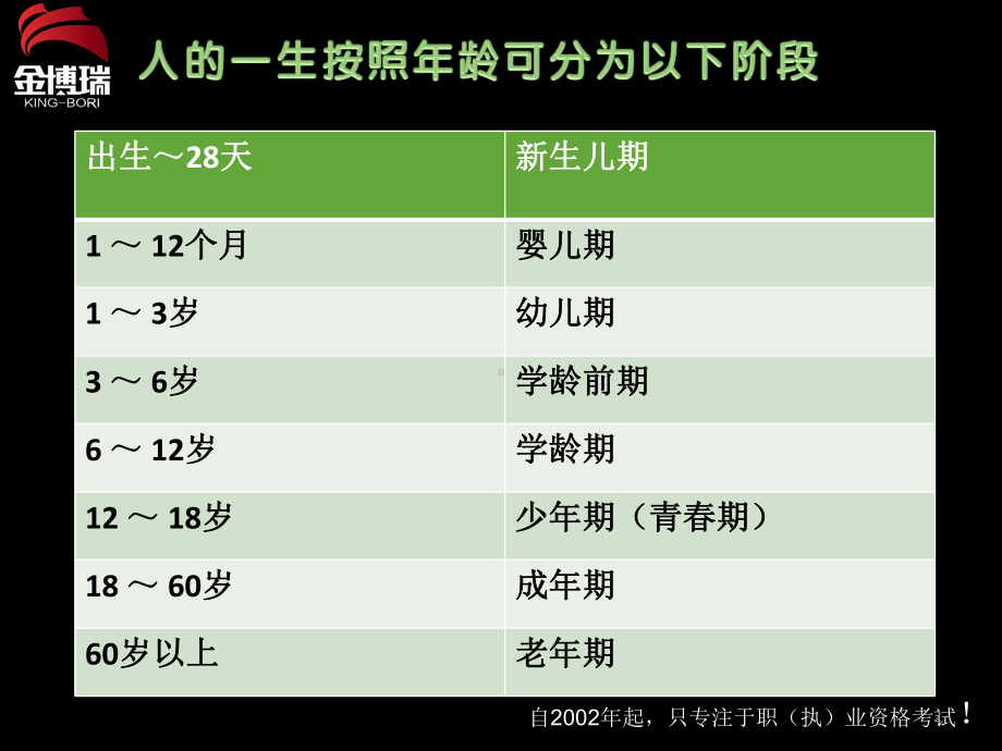 第六章人群营养课件.ppt_第2页