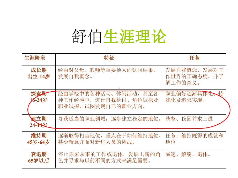 大学生就业指导课件讲义.ppt_第1页