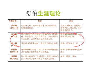 大学生就业指导课件讲义.ppt