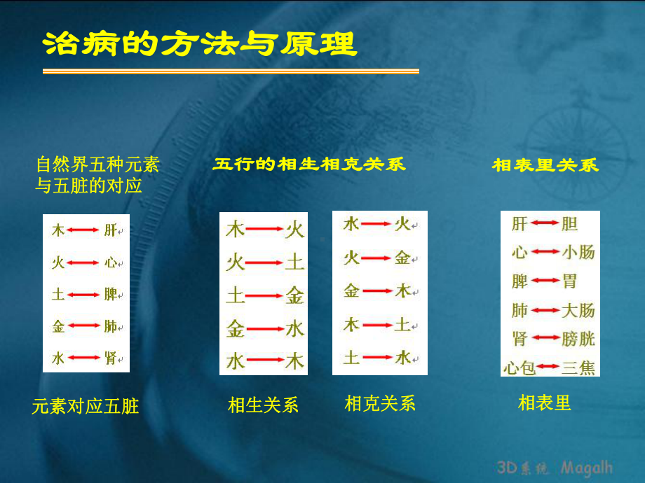 权健循经火疗教学步骤11课件.ppt_第2页