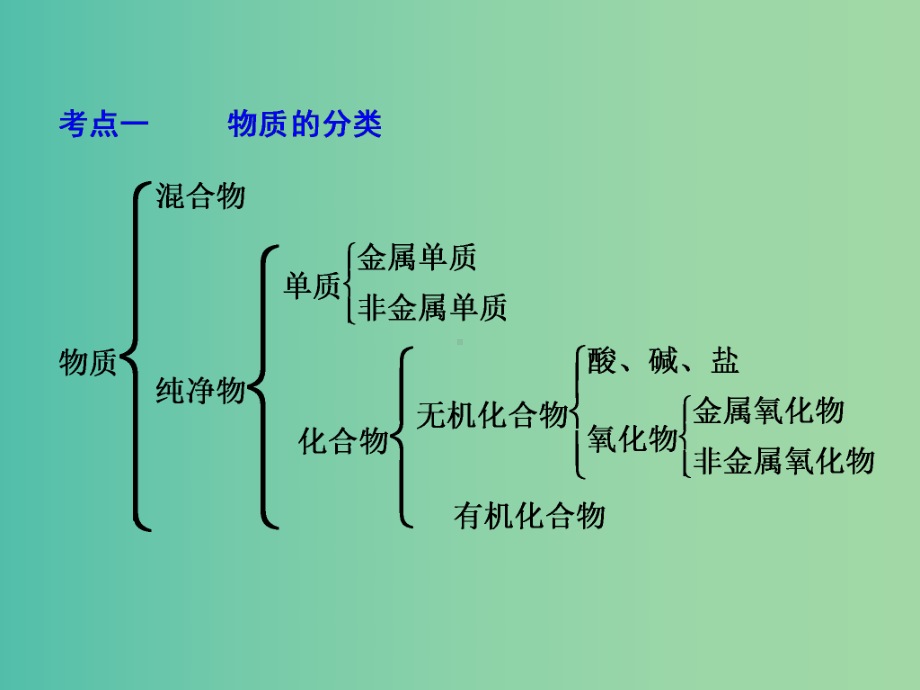 中考科学-第三部分-物质科学(二)专题28-物质的分类和分离课件.ppt_第3页