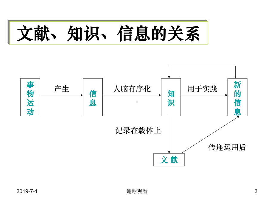 文献信息基础知识课件.pptx_第3页