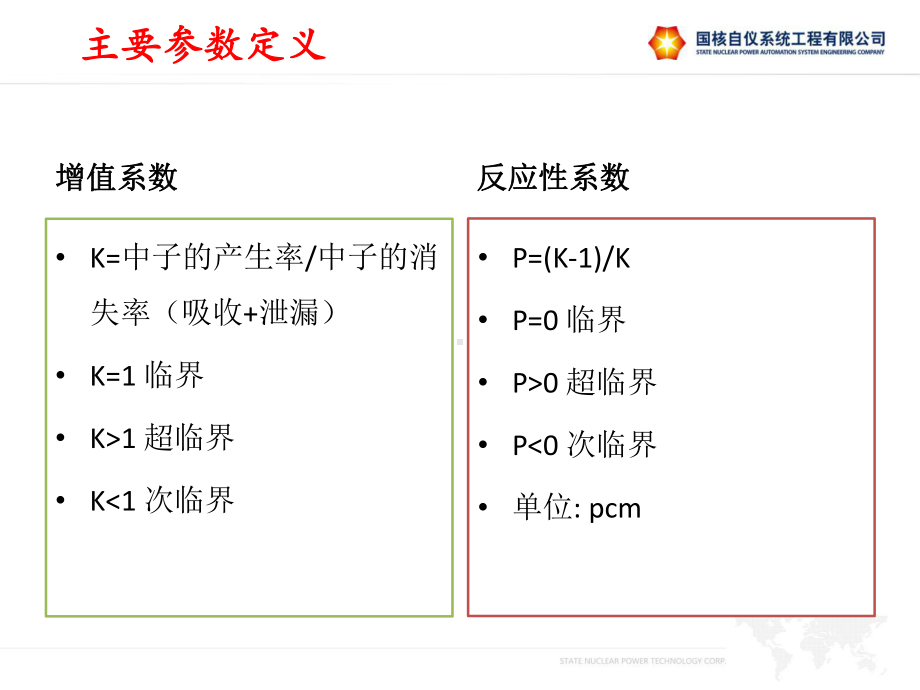 堆芯功率分布与核测仪表课件.ppt_第2页