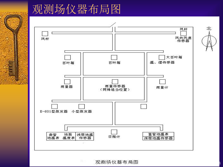 自动气象站培训班课件.ppt_第3页