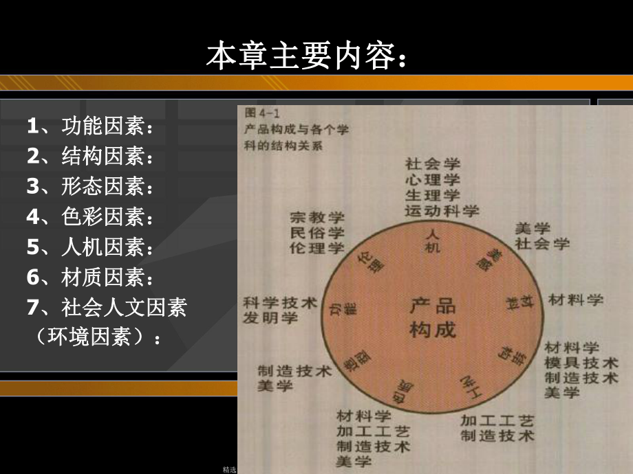 产品系统设计要素解析课件.ppt_第2页