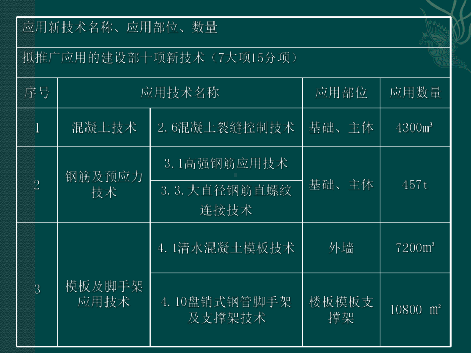 千禧银杏苑B8楼新技术课件.ppt_第3页